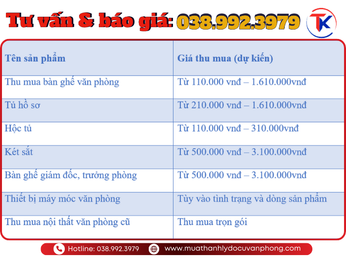 Đội ngũ thợ bốc dỡ tháo vách ngăn máy móc văn phòng cũ tại Quận 1